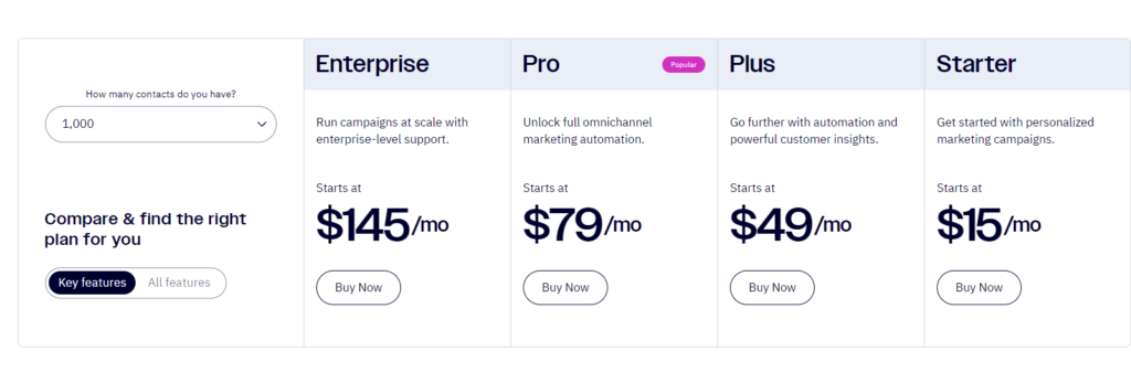 mailerlite alternatives: ActiveCampaign pricing
