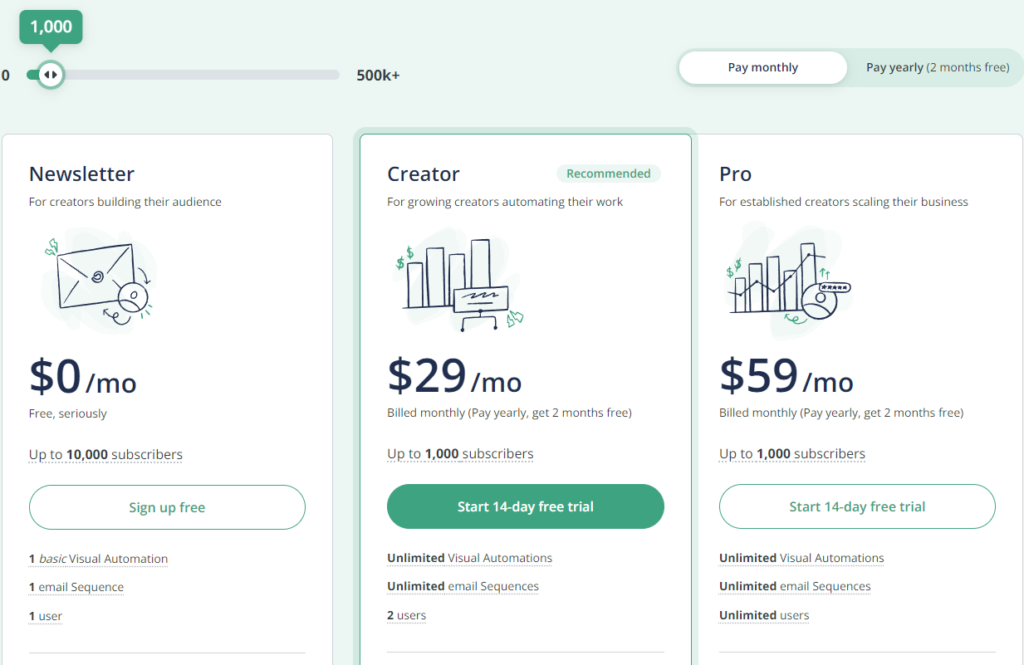 mailerlite alternatives: ConvertKit pricing